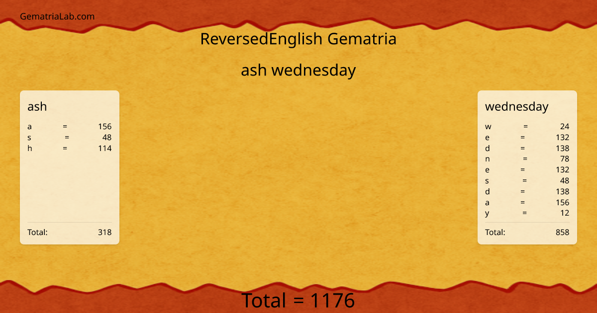 ash wednesday in reversedEnglish Gematria